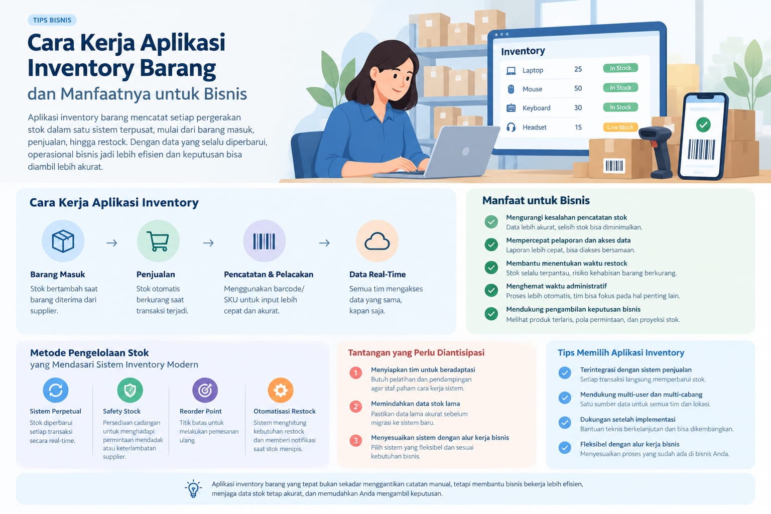 Bagaimana Aplikasi Inventory Barang Bekerja di Balik Layar